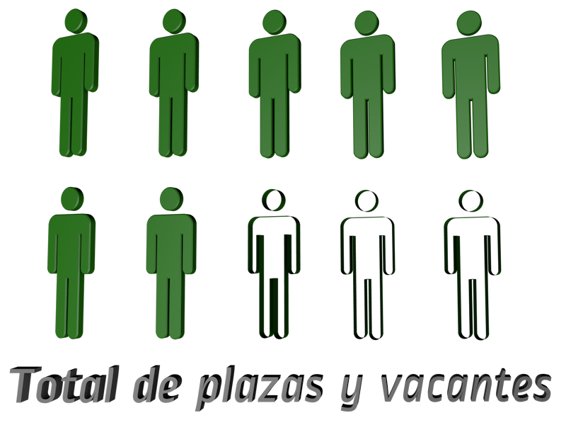 FRACCIÓN VII - NÚMERO TOTAL DE LAS PLAZAS Y DEL PERSONAL DE BASE Y CONFIANZA